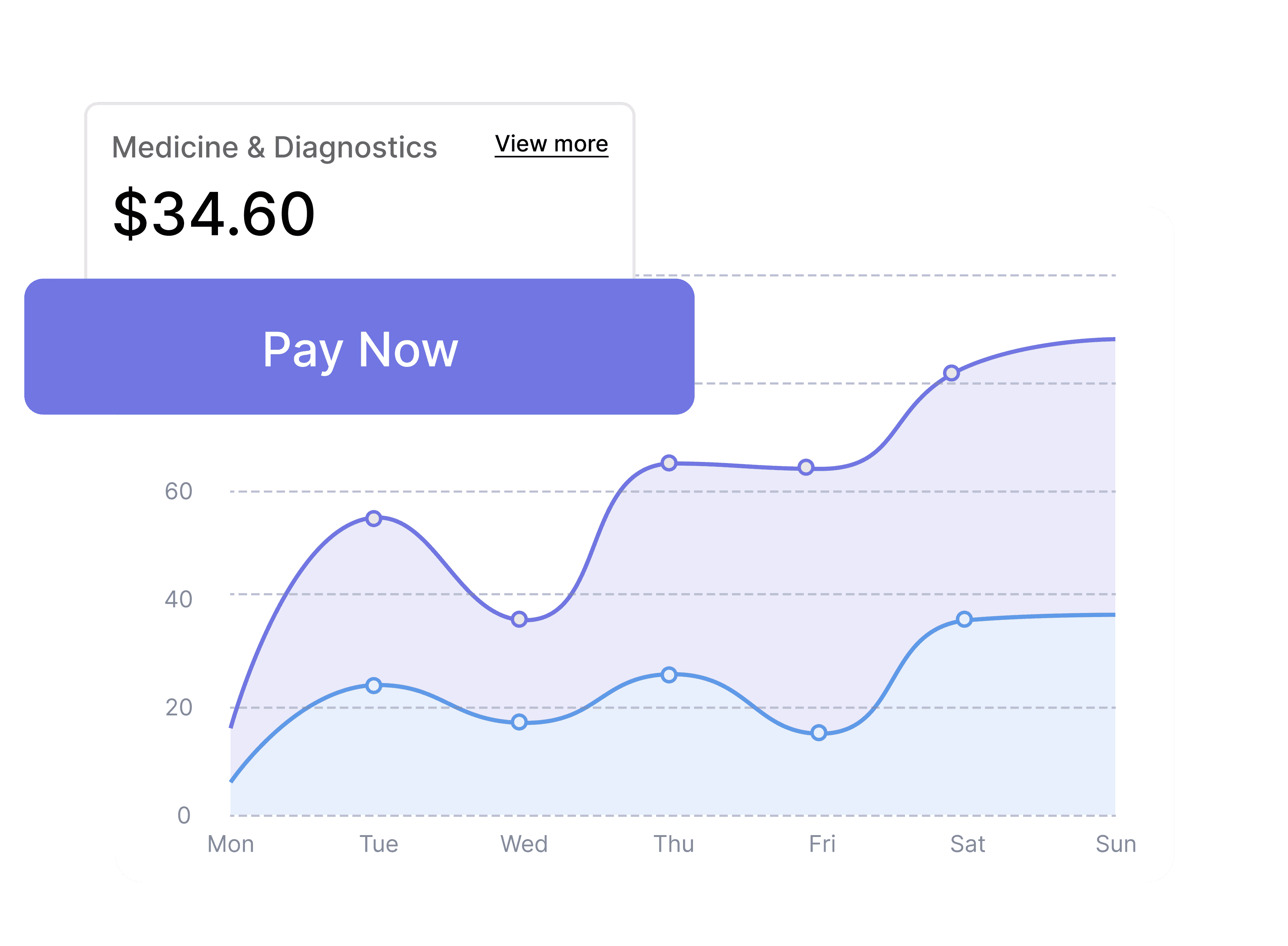 Payments & Debts